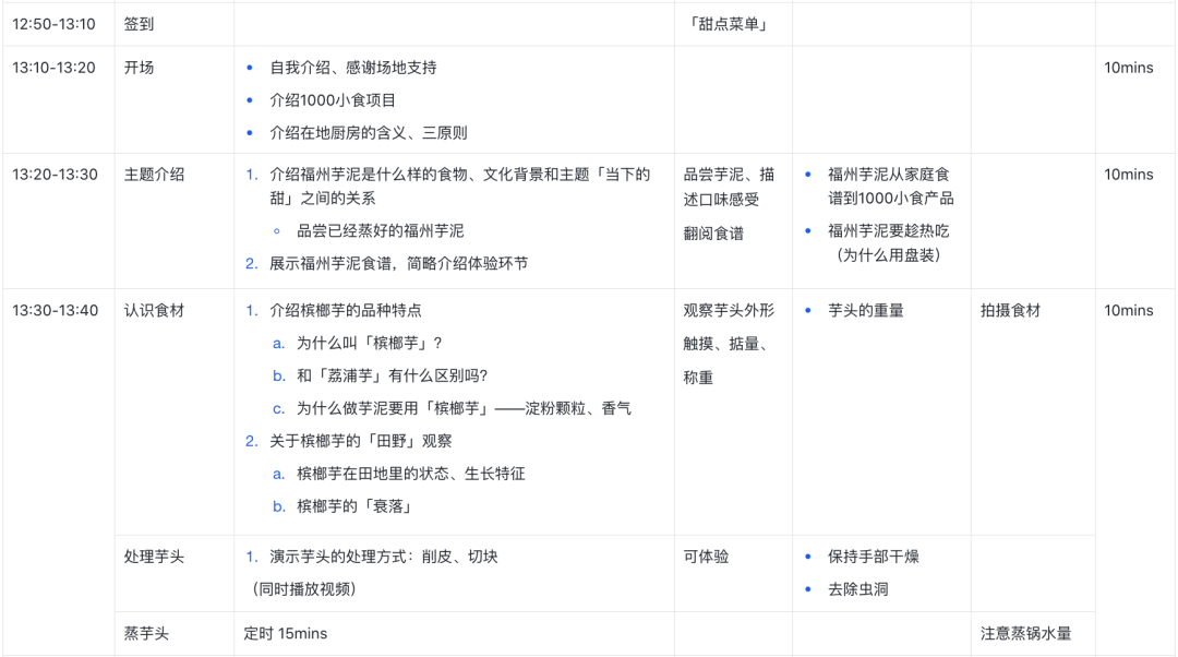 1000小食报 #55 甜的记忆